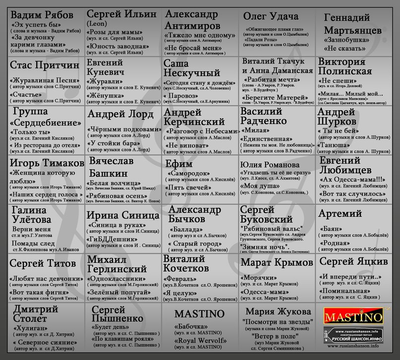Коллекция «Русский Шансон.Инфо» 1 августа 2012 года