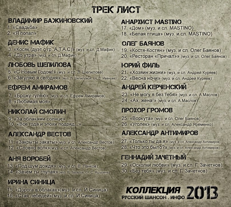 Коллекция «Русский Шансон.Инфо» 2013